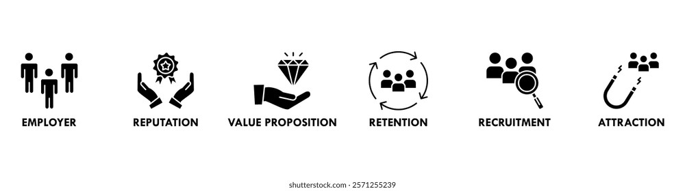 Employer branding banner web icon set vector illustration concept with an icon of pay raise, reputation, value proposition, retention, recruitment and attraction icons perfect symbol background