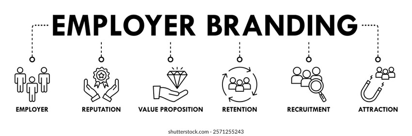 Employer branding banner web icon set vector illustration concept with an icon of pay raise, reputation, value proposition, retention, recruitment and attraction icons perfect symbol background