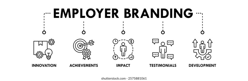 Employer Branding banner web icon illustration concept with icon of innovations, achievements, impact, testimonials, and development