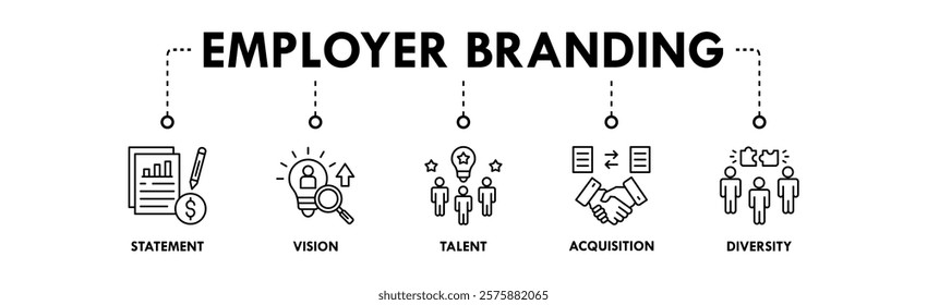 Employer Branding banner web icon illustration concept with icon of statement, vision, talent, acquisition, and diversity