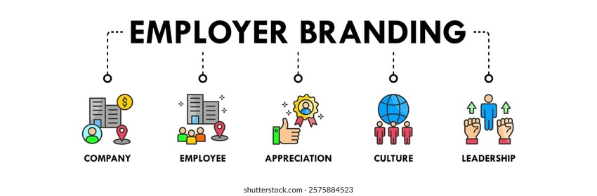 Employer Branding banner web icon illustration concept with icon of company, employee, appreciation, culture, and leadership