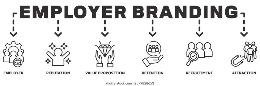 Employer branding banner web icon concept with an icon of pay raise, reputation, value proposition, retention, recruitment and attraction