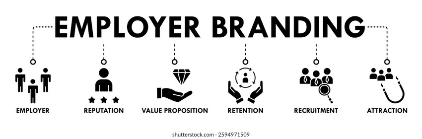 Employer branding banner web icon vector illustration concept with an icon of pay raise, reputation, value proposition, retention, recruitment and attraction