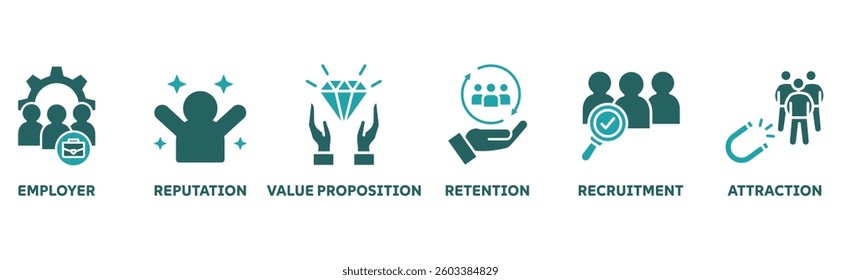 Employer branding banner web icon concept with an icon of pay raise, reputation, value proposition, retention, recruitment and attraction