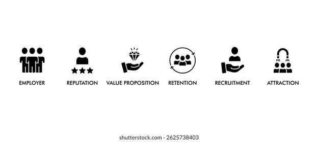 Employer branding banner web icon vector illustration concept with an icon of pay raise, reputation, value proposition, retention, recruitment and attraction