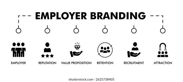 Employer branding banner web icon vector illustration concept with an icon of pay raise, reputation, value proposition, retention, recruitment and attraction
