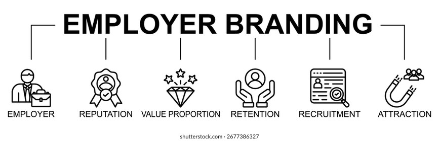 Employer Branding banner web icon vector illustration concept with icon of recruitment, attraction, company culture, employee engagement, workplace, talent, HR, human resources
