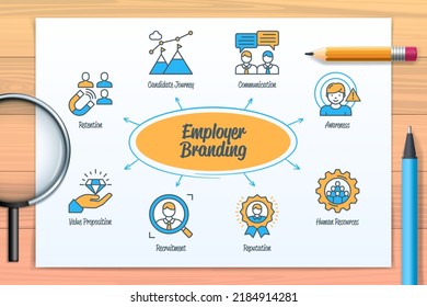 Employer branding chart with icons and keywords. Candidate journey, awareness, reputation, communication, retention, recruitment, human resources, value proposition. Web vector infographic