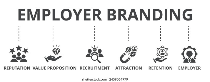 Employer Branding Concept Icon Illustration enthält Reputation, Wertangebot, Rekrutierung, Attraktion, Bindung und Arbeitgeber.