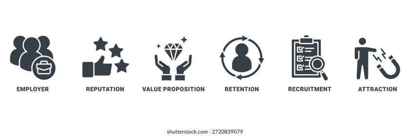 Concepto de Vector de conjunto de iconos de marca del empleador con icono de aumento de sueldo, reputación, propuesta de valor, retención, reclutamiento y atracción