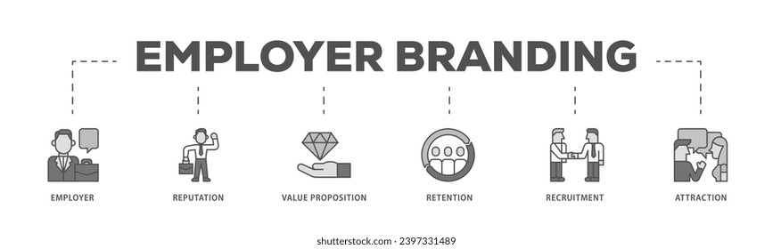 Employer branding infographic icon flow process which consists of pay raise, reputation, value proposition, retention, recruitment and attraction icon live stroke and easy to edit