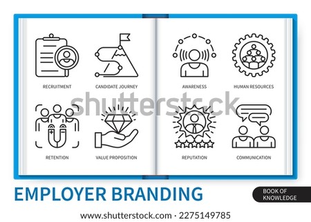 Employer branding infographics elements set. Candidate journey, awareness, reputation, communication, retention, recruitment, human resources, value proposition. Web vector linear icons collection