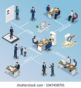 Employment Isometric Flowchart With Recruitment Agency Resume Search Selection Job Interview Hiring Manager Contract Employees Vector Illustration 