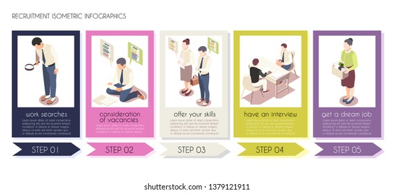 Employment isometric infographics with five steps from work searches to get job vector illustration