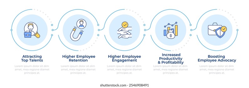 Employment management infographic 5 steps. Employee retention, human resources. Regulation, advocacy. Flow chart infochart. Editable vector info graphics icons