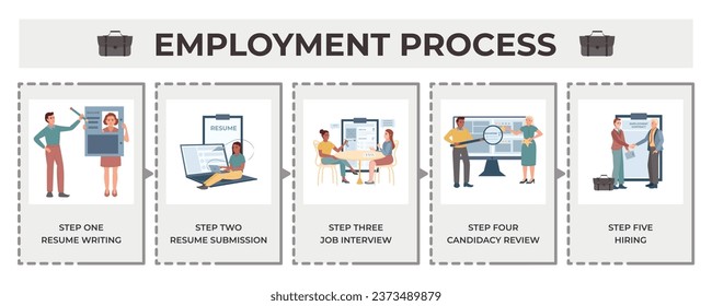 Employment process in five steps infographic with flat characters of candidates during job interview and cv writing vector illustration