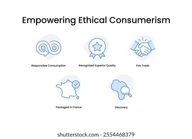 Empowering Ethical Consumerism. Icons included: Recognized Superior Quality, Packaged in France, Responsible Consumption, Fair Trade, Discovery.