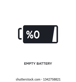 empty battery isolated icon. simple element illustration from electronic stuff fill concept icons.