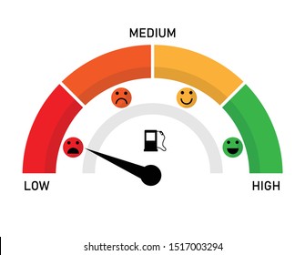 Empty fuel meter isolated with emotion different on white background. Gas tank gauge. Oil level bar. Vector illustration flat design.