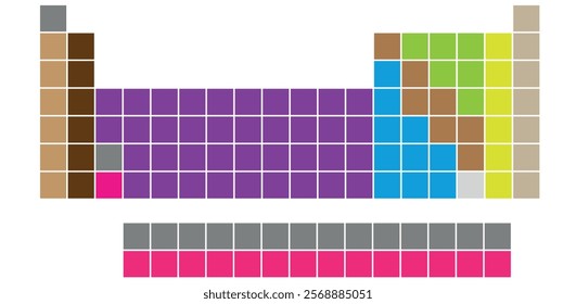   Empty periodic table of elements in chemistry. scientific resources for teachers and students. vector illustration isolated on white background.