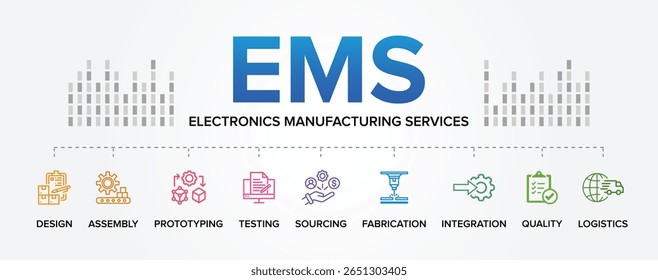 EMS - Serviços de fabricação de produtos eletrônicos Conceito Vetor Ícone Definir Fundo.