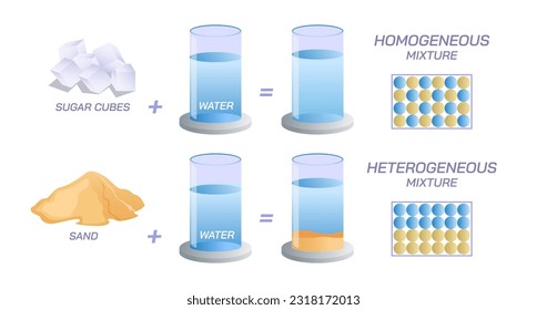 Ilustración vectorial de emulsificación. dispersión de líquido con componentes inmiscibles. Inestabilidad de la emulsión. qué es la solución. tipos de mezclas, componente bioactivo y material encapsulante. proceso