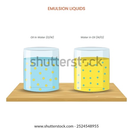 Emulsion liquids are mixtures where tiny droplets of one liquid are dispersed in another, typically oil and water, which don't usually mix naturally.