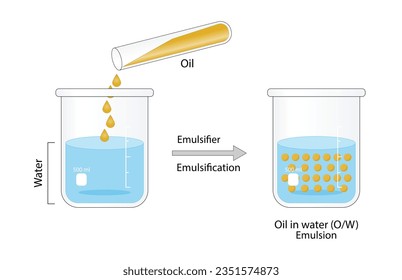 Emulsión, una mezcla de dos líquidos inmiscibles (petróleo y agua) en los vasos, aceite de emulsión en el agua, líquidos inmiscibles. Emulsificación, emulsionante. aislado de fondo blanco. Ilustración vectorial.