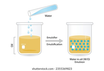 Emulsión, una mezcla de dos líquidos inmiscibles (petróleo y agua) en los vasos, agua de emulación en el aceite, líquidos inmiscibles. Emulsificación, emulsionante. aislado de fondo blanco. Ilustración vectorial.