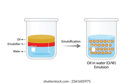 Emulsión, una mezcla de dos líquidos inmiscibles (petróleo y agua) en los vasos, aceite de emulsión en el agua, líquidos inmiscibles. Emulsificación, emulsionante. aislado de fondo blanco. Ilustración vectorial.