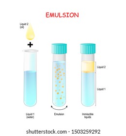 liquid emulsion meaning