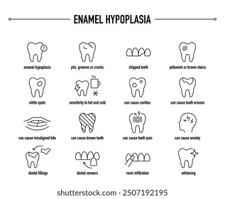 Enamel Hypoplasia symptoms, diagnostic and treatment vector icons. Line editable medical icons.