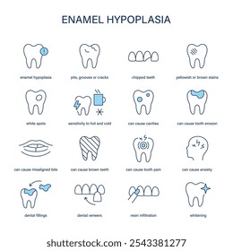 Conjunto de Vectores de síntomas, diagnóstico y tratamiento de la hipoplasia. Iconos médicos.