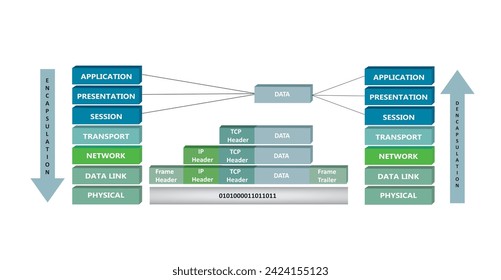 Encapsulation and deencapsulation proces in OSI reference model, vector