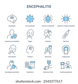 Conjunto de Vectores de síntomas, diagnóstico y tratamiento de la encefalitis. Iconos médicos.