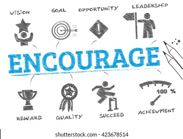 Encourage. Chart with keywords and icons