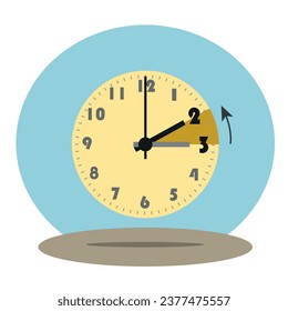 End of Daylight Saving Time.  Set clock back by one hour, “fall back”  and return to Standard Time.