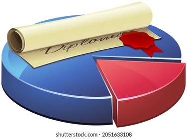 End Of Study Diploma Rolled Up With Its Red Stamp Placed On Pie Chart Statistics (cut Out)