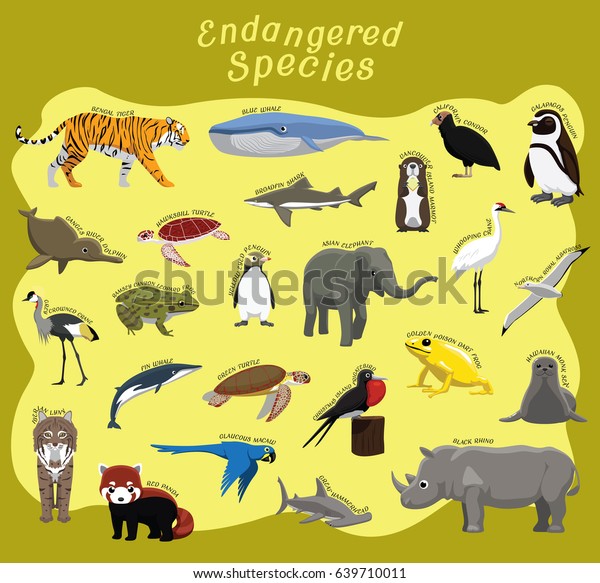 Species endangered How Many