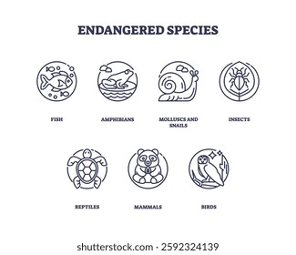 Endangered species icons include fish, amphibians, and mammals, emphasizing conservation. Outline icons set