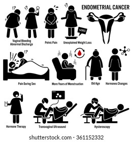 Endometrial Cancer Symptoms Causes Risk Factors Stock Vector (Royalty ...