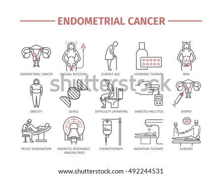 endometrial cancer svenska
