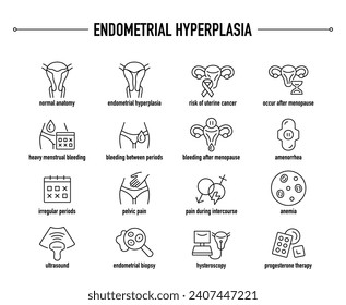 Síntomas de hiperplasia endometrial, íconos diagnósticos y vectores de tratamiento. Iconos médicos editables en línea.