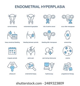 Endometrial Hyperplasia symptoms, diagnostic and treatment vector icons. Medical icons.