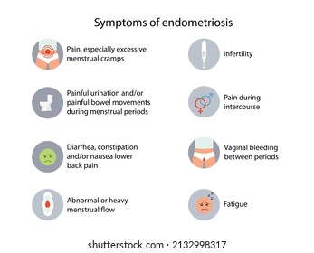 Endometriosis Symptoms Detailed Vector Infographic. Women Health
