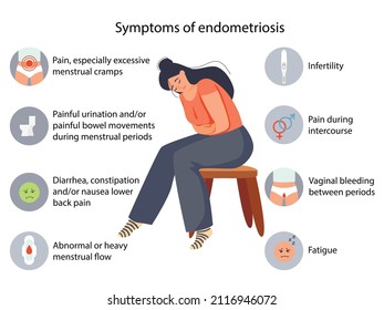Endometriosis Symptoms Infographic. Detailed Vector Infographic. Women Health