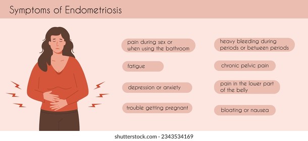 Endometriosis symptoms medical infographic card. Gynecological problem square banner. Women health. Young female having abdominal pain or menstrual cramps. Vector flat modern illustration.