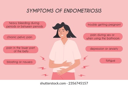 Endometriosis symptoms medical infographic card. Gynecological problem square banner. Women health. Young female having abdominal pain or menstrual cramps. Vector flat modern illustration.