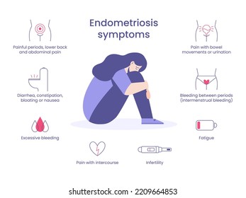 Endometriosis Symptoms. Sad Girl Sits And Hug Her Knees. 8 Line Icons. Vector Illustration In Flat Style