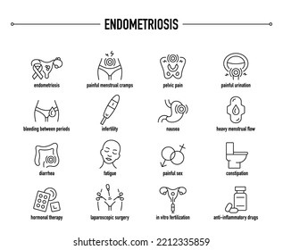 Endometriosis Symptoms And Treatment Icon Set. Line Editable Medical Icons.